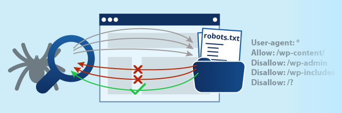 robots.txt nedir