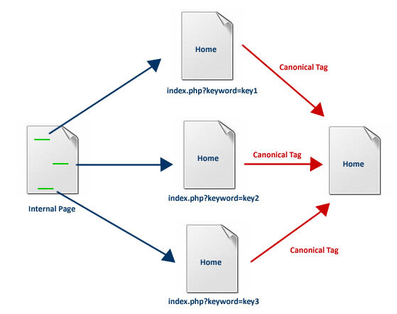 semseo-canonical-url