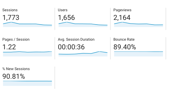 bounce rate nedir