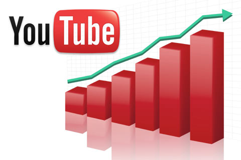 youtube optimizasyonu