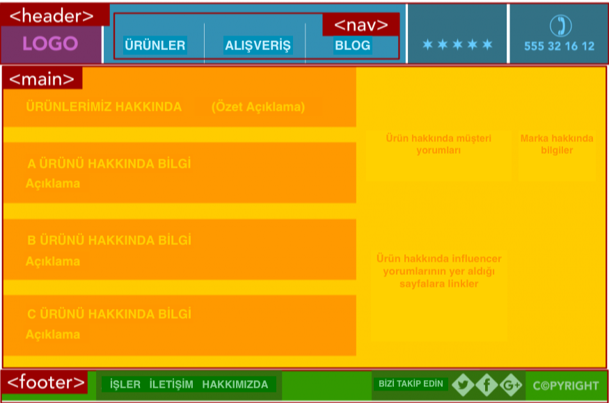 Basit HTML5 Sayfa Örneği