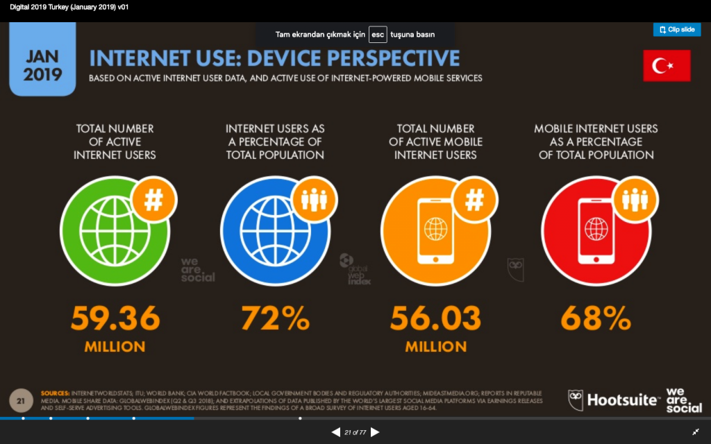 We Are Social Digital 2019 Türkiye İnternet Kullanım İstatistikleri