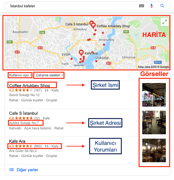 Yerel SEO Google Arama Sonuçlarındaki görüntüsü
